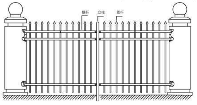 防護(hù)柵欄種類圖片介紹