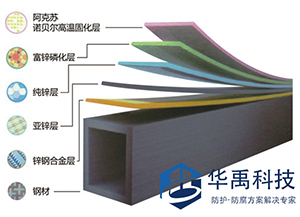 熱鍍鋅護(hù)欄噴粉的注意事項(xiàng)