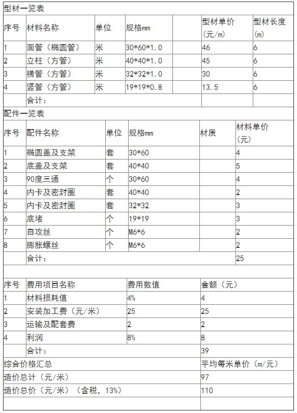 鋅鋼陽臺(tái)護(hù)欄多少錢一米價(jià)格表