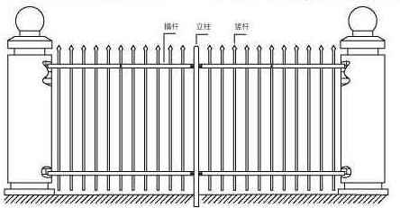 防護(hù)柵欄種類圖片介紹