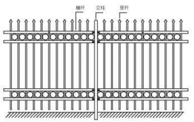 防護(hù)柵欄種類圖片介紹