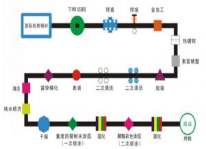 鋅鋼護(hù)欄的二噴二涂工藝流程講解