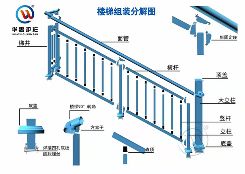 鋅鋼樓梯欄桿組裝分解式介紹